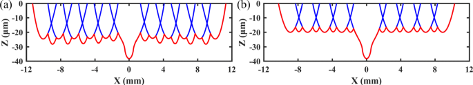 figure 19