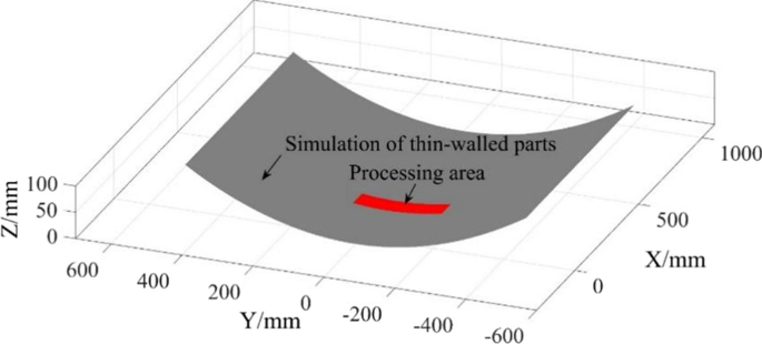 figure 16