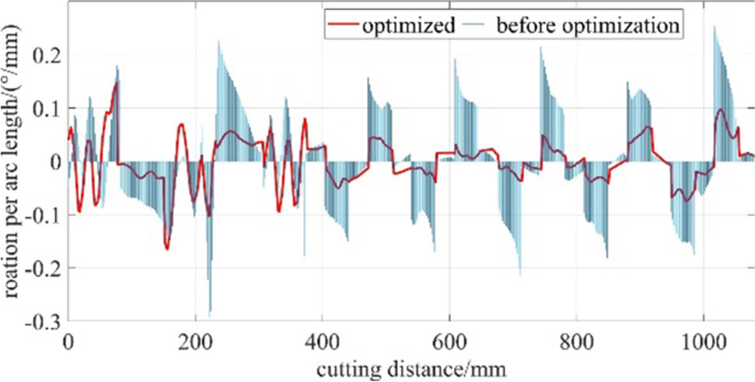 figure 21