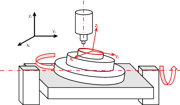 figure 16