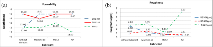 figure 23