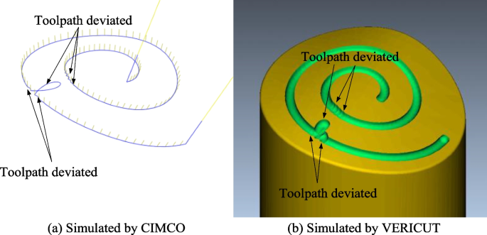 figure 21