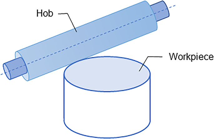 Hob performance degradation assessment method based on cyclic statistical  energy | The International Journal of Advanced Manufacturing Technology |  Springer Nature Link