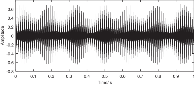 Hob performance degradation assessment method based on cyclic statistical energy | The International Journal of Advanced Manufacturing Technology | Springer Nature Link Hob performance degradation assessment method based on cyclic statistical energy | The International Journal of Advanced Manufacturing Technology | Springer Nature Link