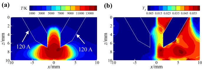 figure 14