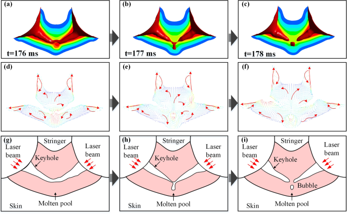 figure 21