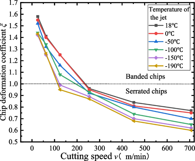 figure 25