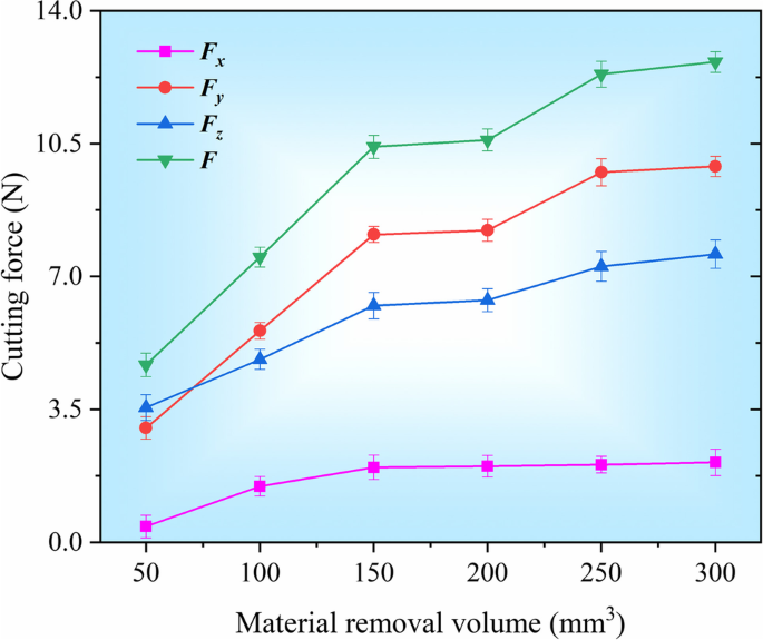 figure 27