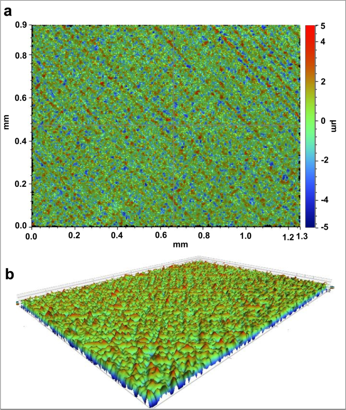 Investigation of laser surface texturing parameters of biomedical grade  Co-Cr-Mo alloy | SpringerLink