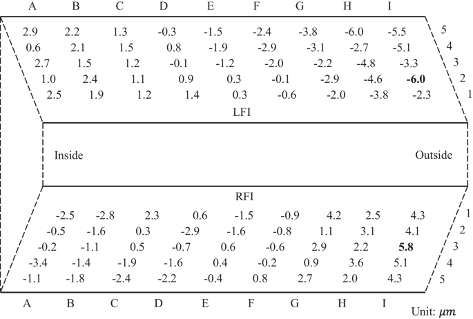 figure 26