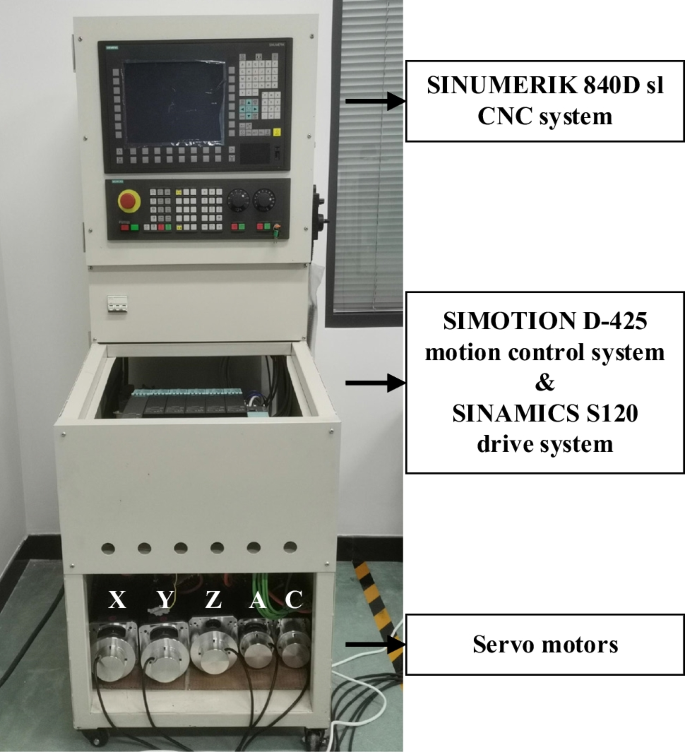 Solved 1) Code written on sinumerik 840D to get the output