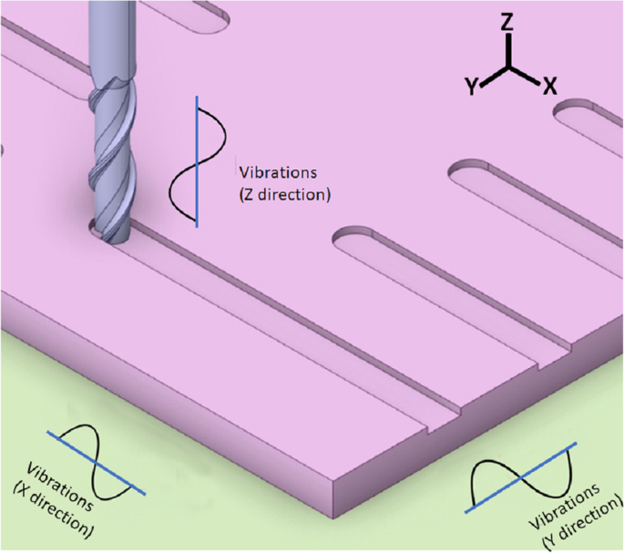 figure 15