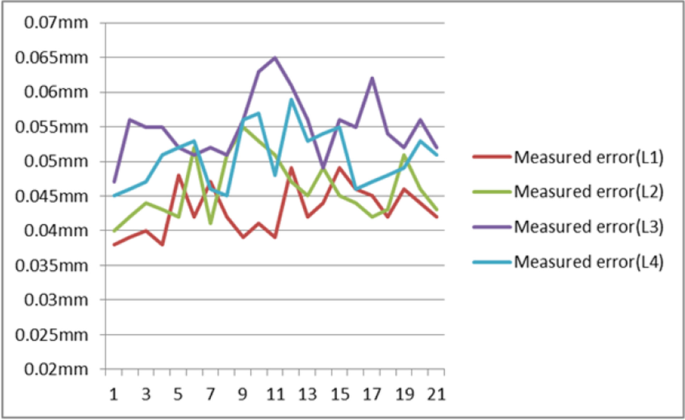 figure 19