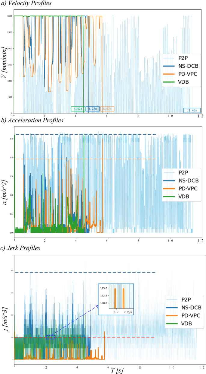 figure 16