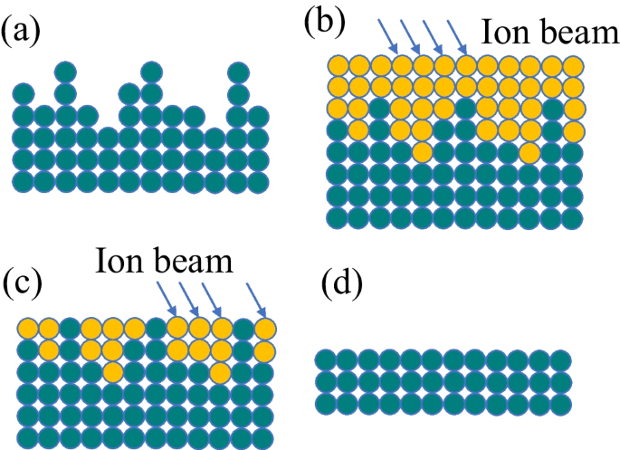 figure 19