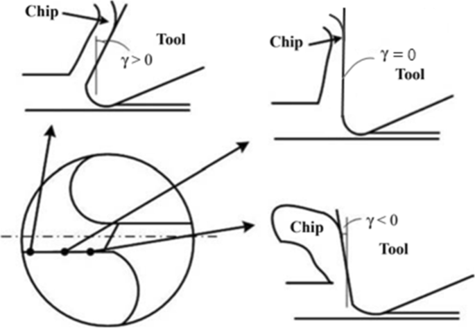 figure 21