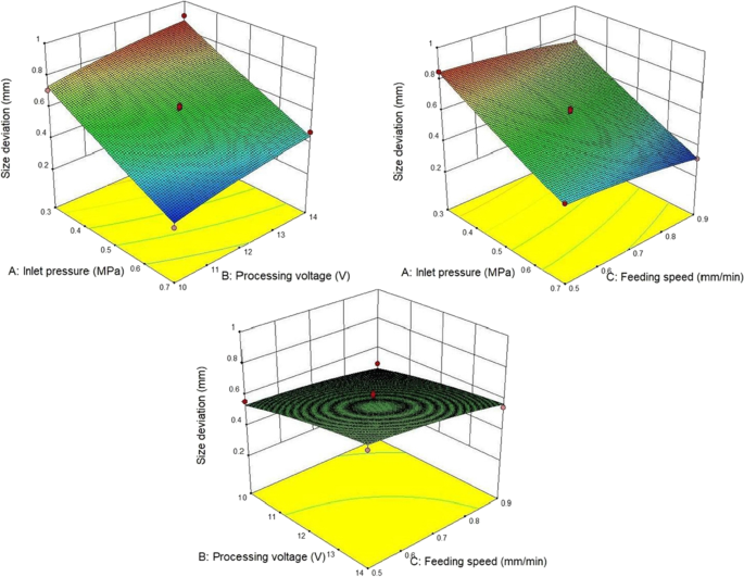 figure 18