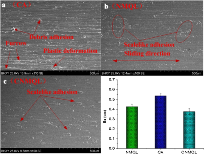 figure 27