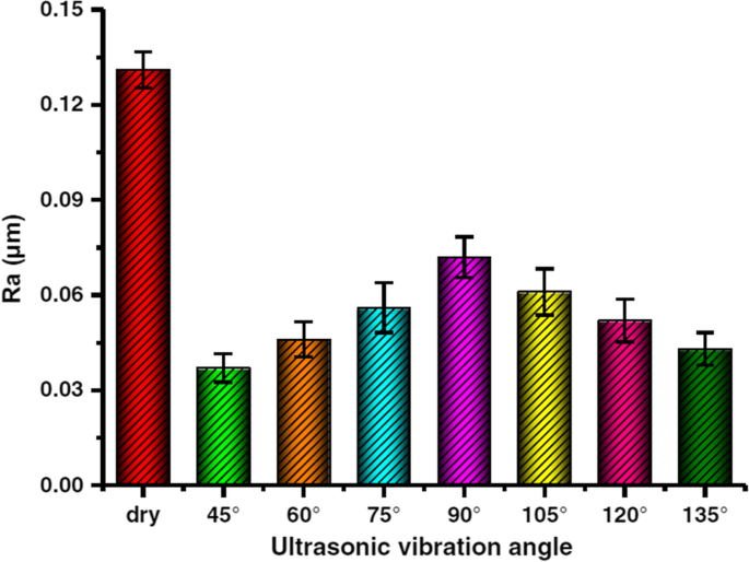 figure 28