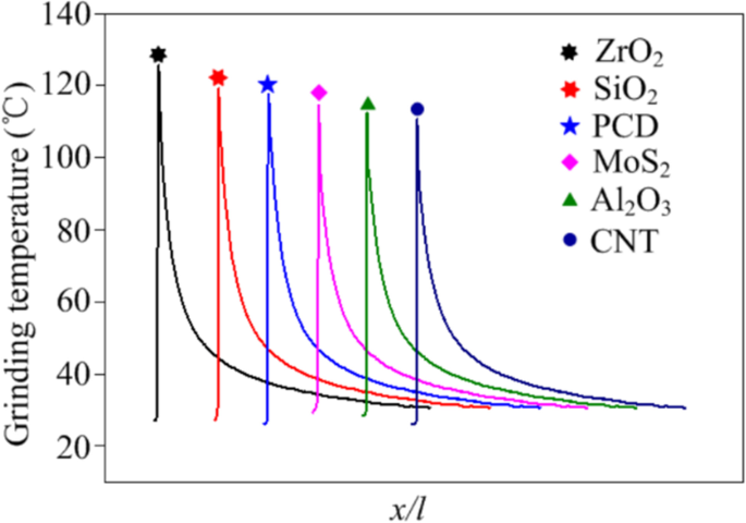 figure 46