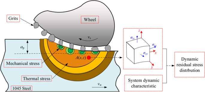 figure 52