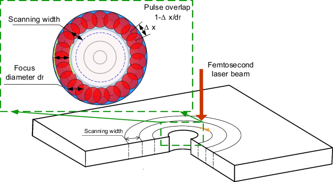 figure 16