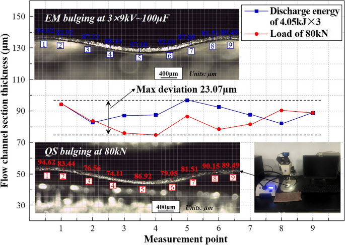 figure 34