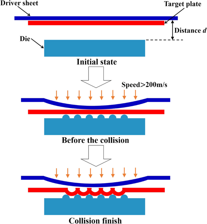 figure 40