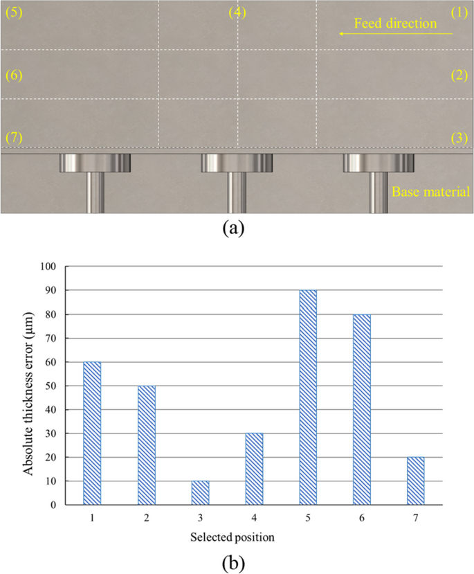 figure 23