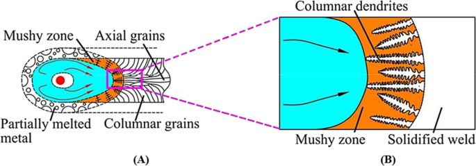 figure 23