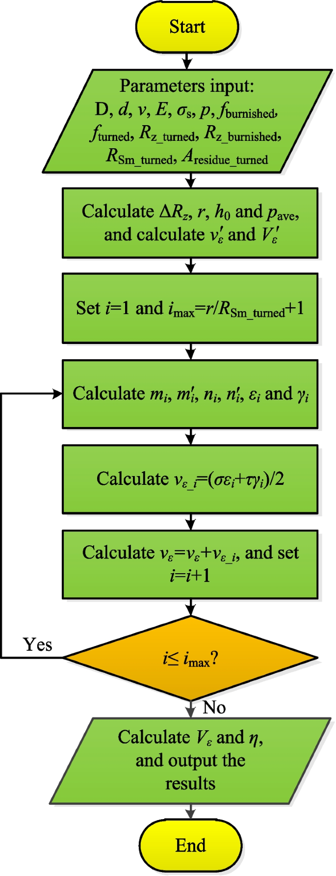 On material flow behavior, strain energy, and improved surface integrity  ratio in subsequent burnishing after turning | The International Journal of  Advanced Manufacturing Technology