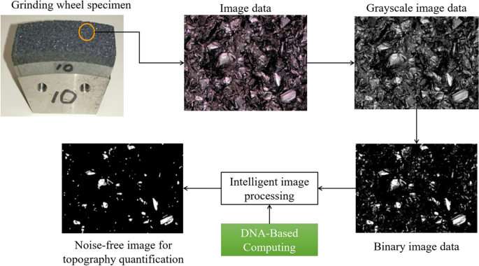 figure 15