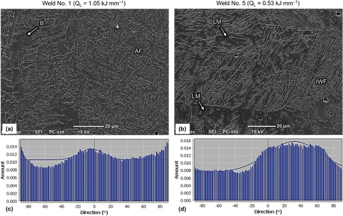 figure 27