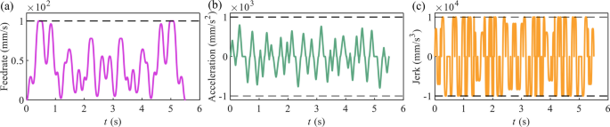 figure 16