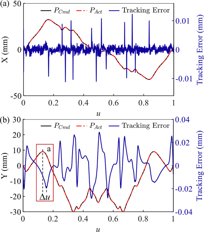 figure 23