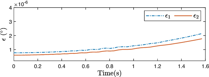 figure 18