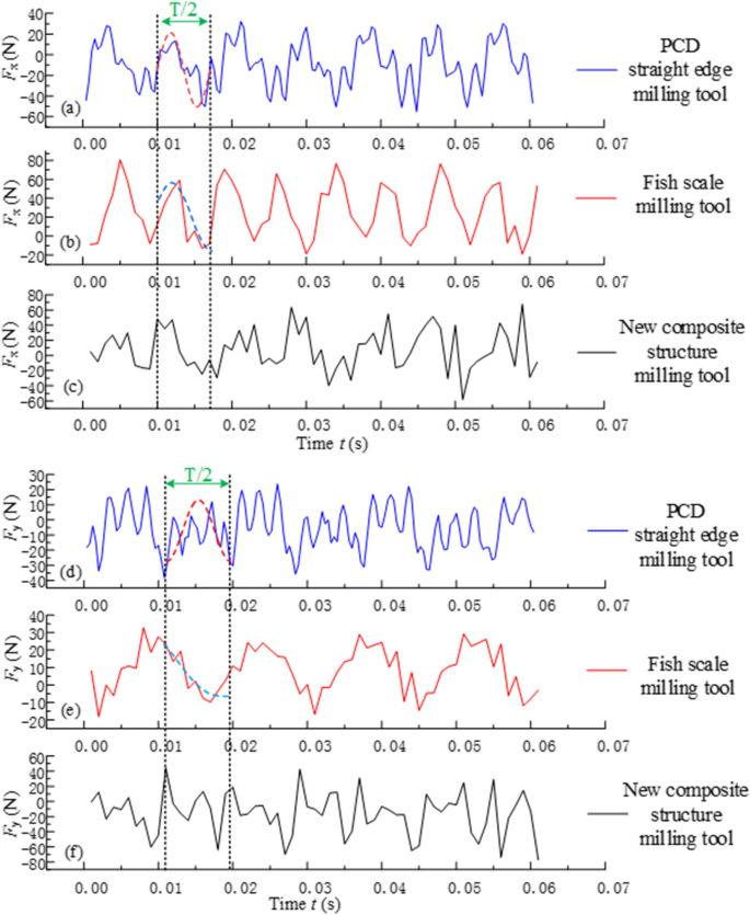 figure 15