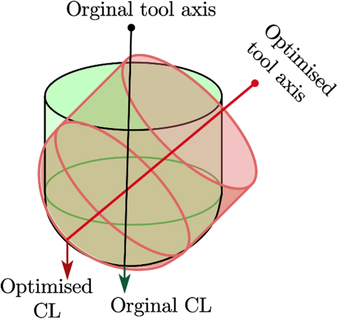 figure 14