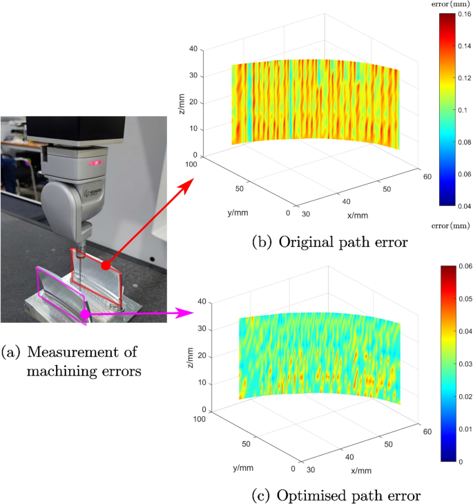 figure 21