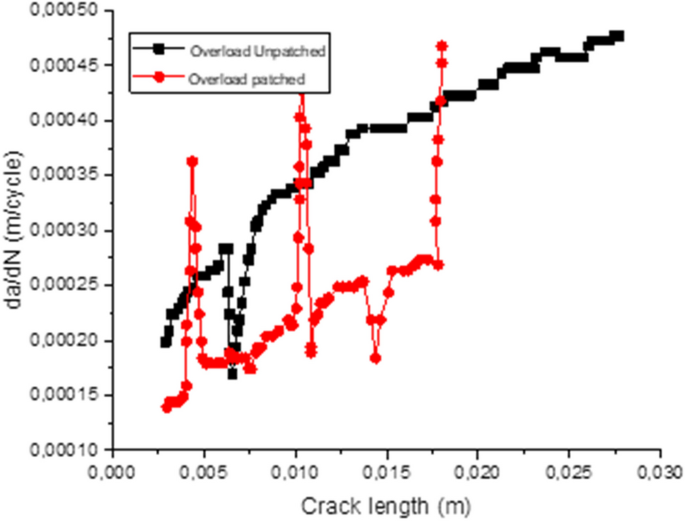 figure 17