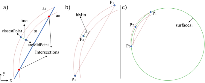 figure 8