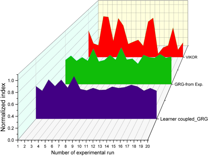 figure 18