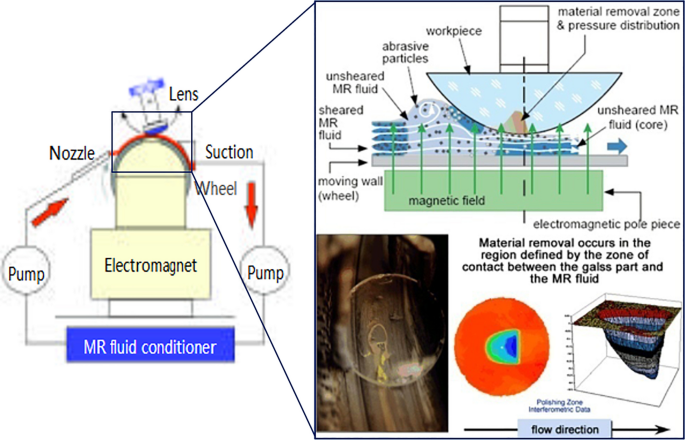 figure 17