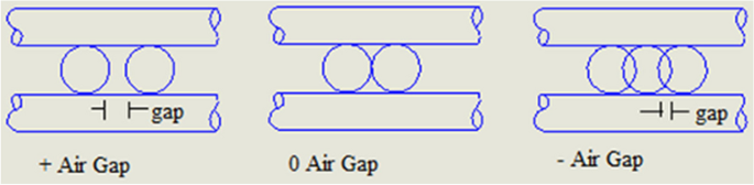 figure 20