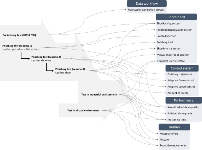 international journal of advance study and research work figure 3