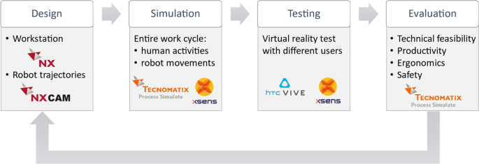 international journal of advance study and research work figure 6