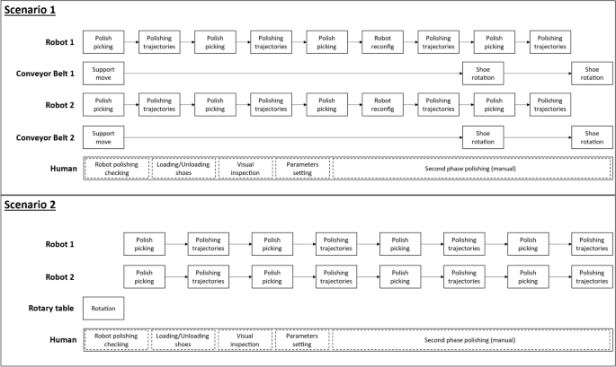 international journal of advance study and research work figure 7