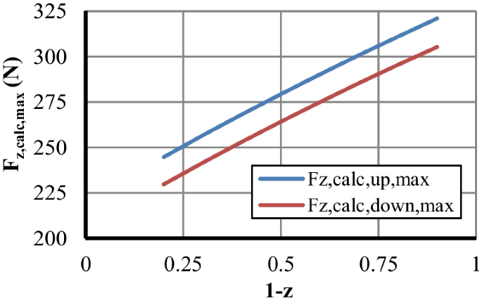 figure 30