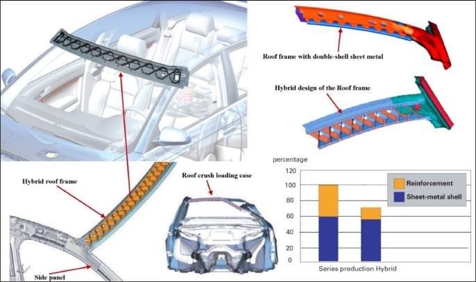 figure 21