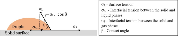 figure 27